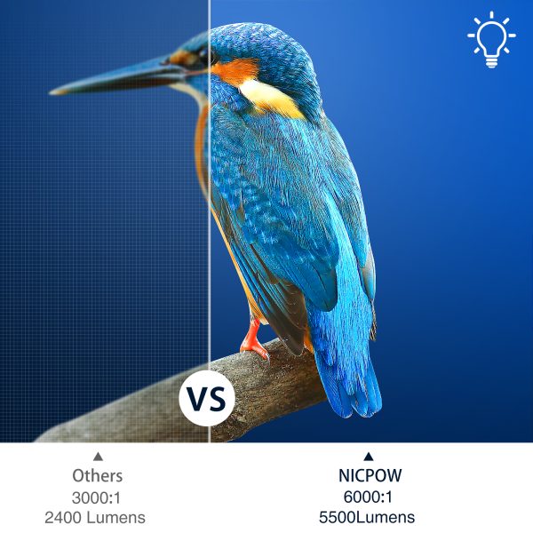 NICPOW Video Projector with 100" Projector Screen - Image 2